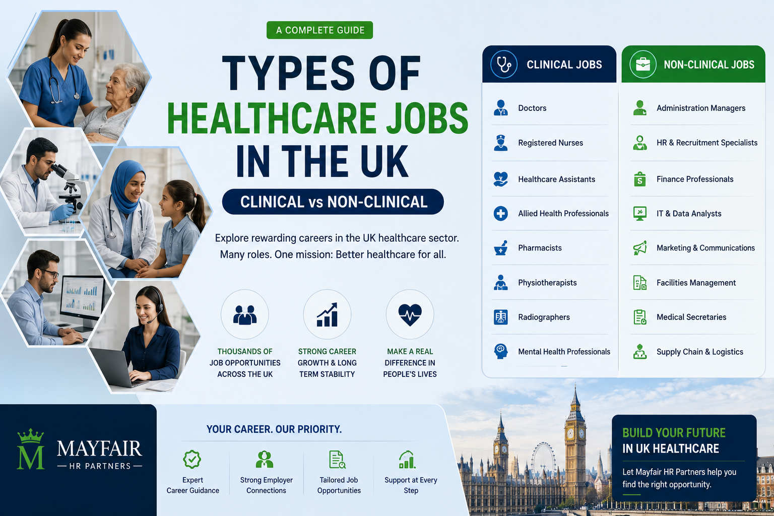 Types of Healthcare Jobs in the UK Clinical vs Non-Clinical