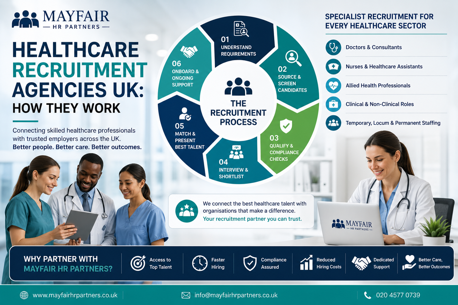 Healthcare Recruitment Agencies UK: How They Work